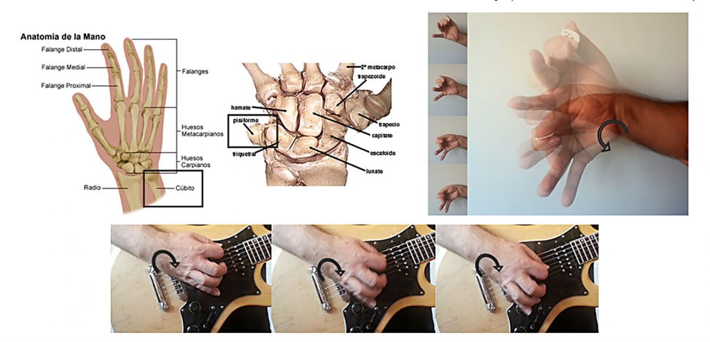 Rotacion Muñeca Tecnica Guitarra LaClave